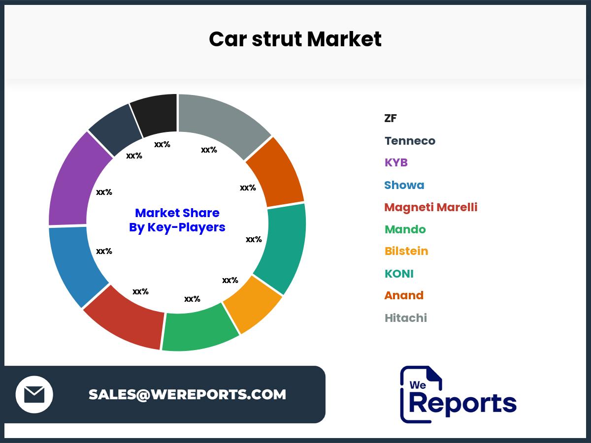 Car strut Market