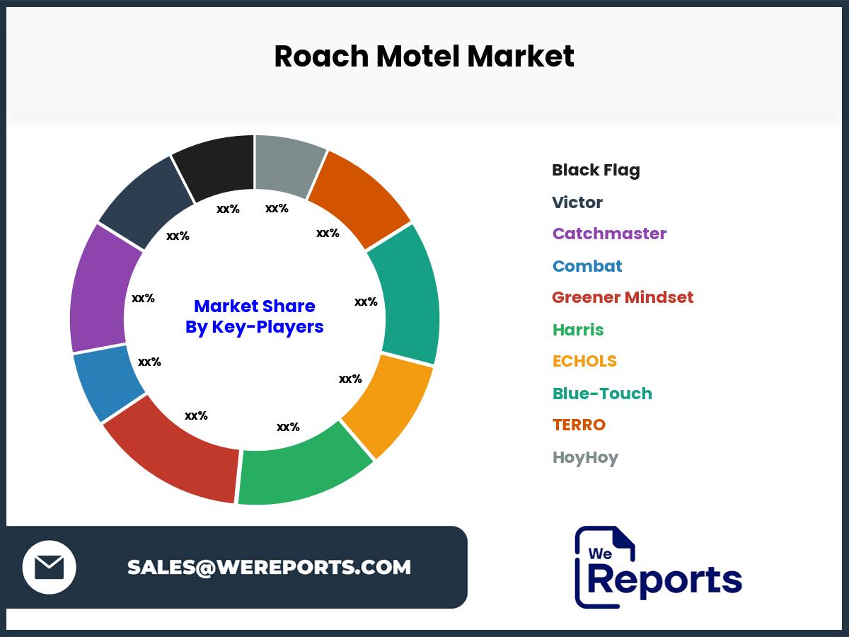 Roach Motel Market