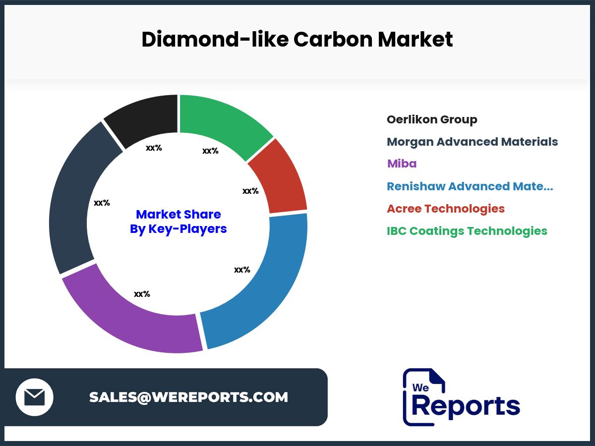 Diamond-like Carbon Market