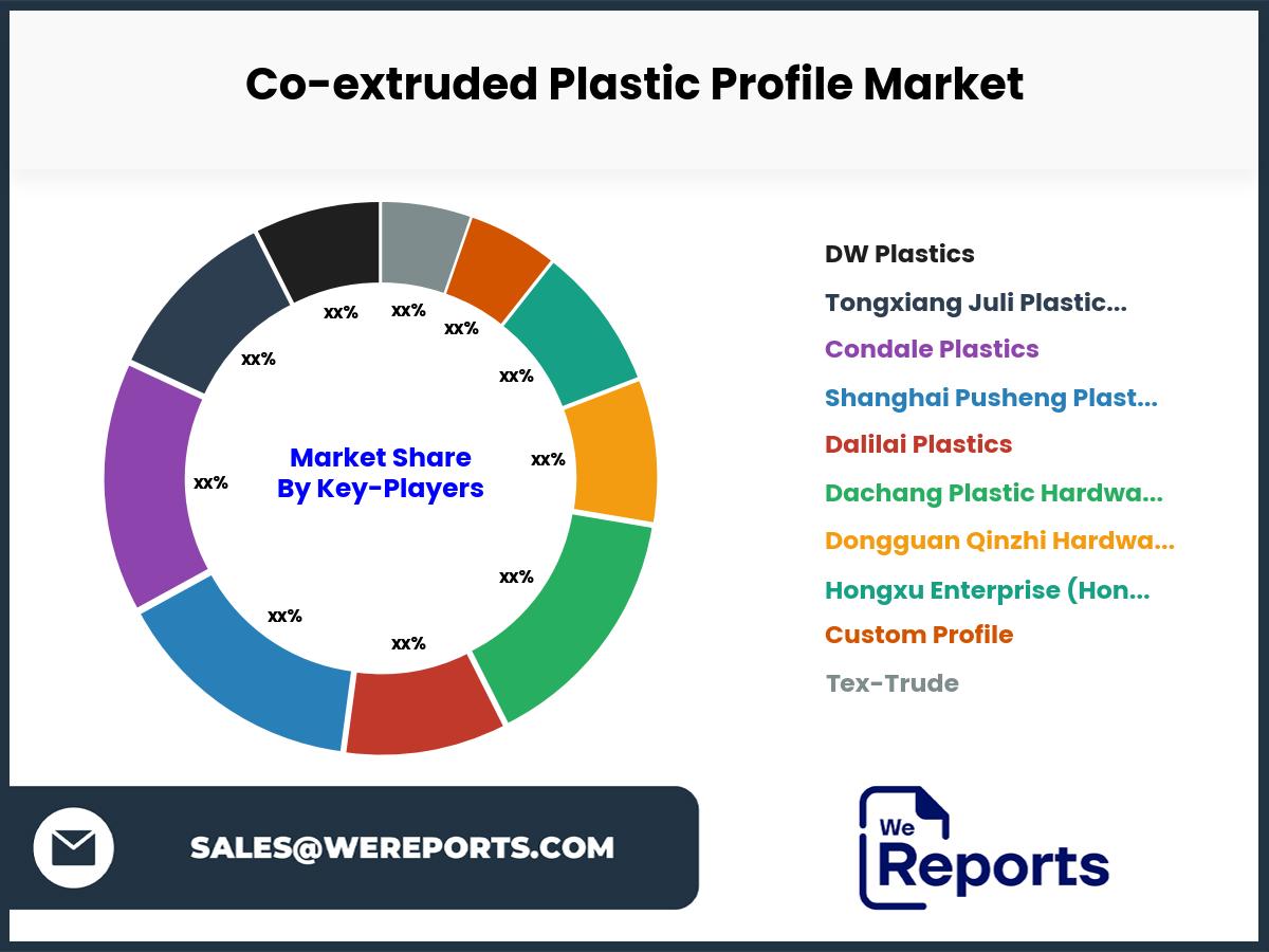 Co-extruded Plastic Profile Market