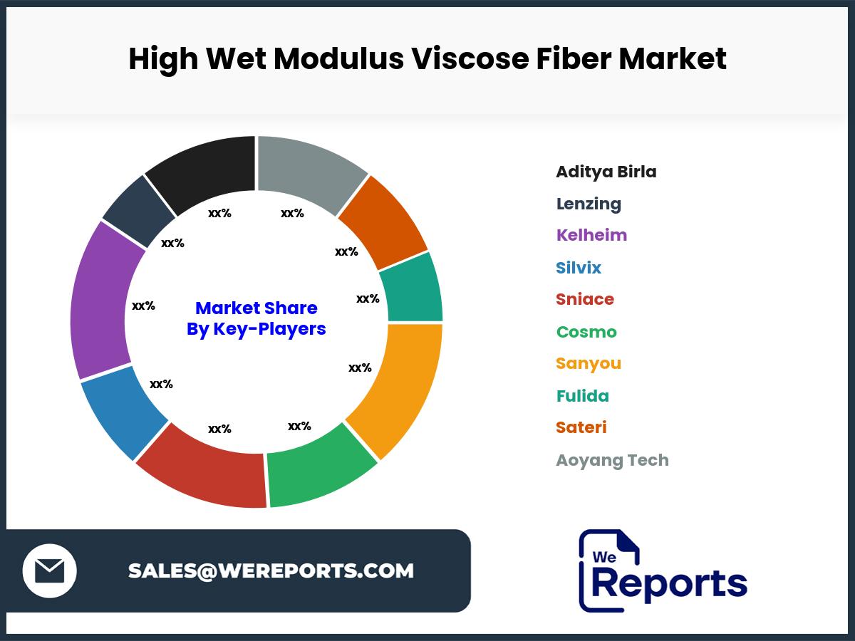 High Wet Modulus Viscose Fiber Market