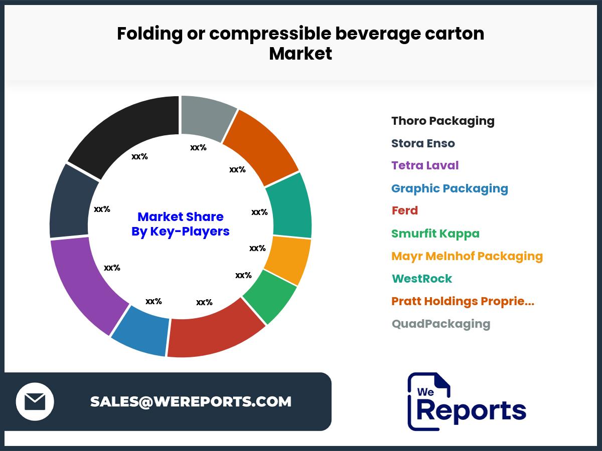 Folding or compressible beverage carton Market