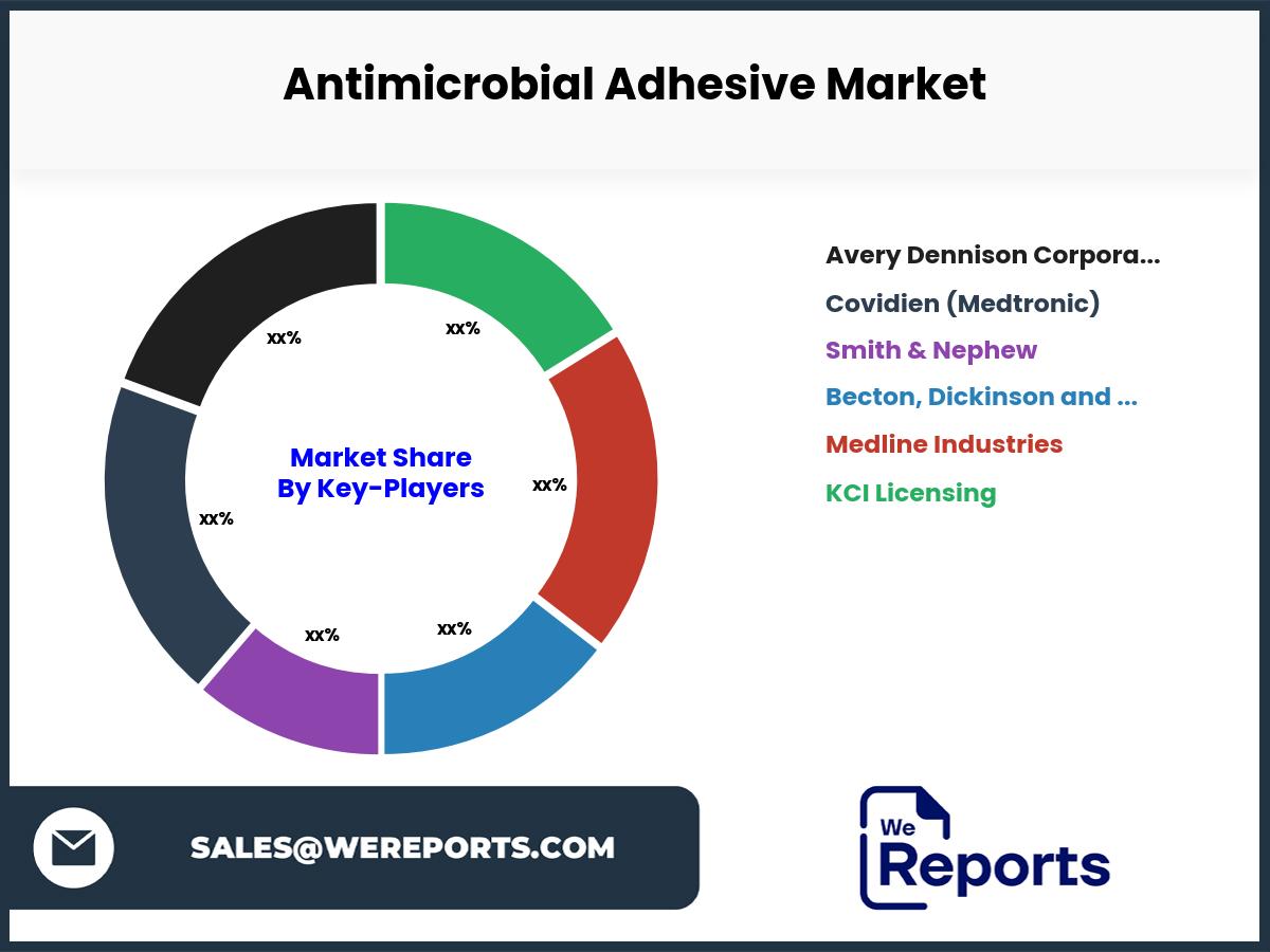 Antimicrobial Adhesive Market