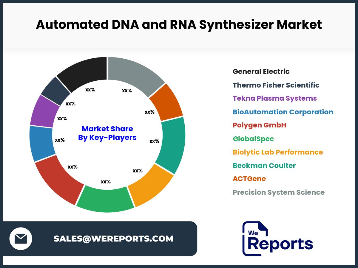 Automated DNA and RNA Synthesizer Market