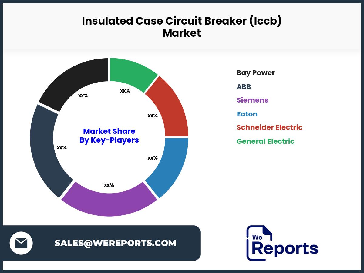 Insulated Case Circuit Breaker (Iccb) Market