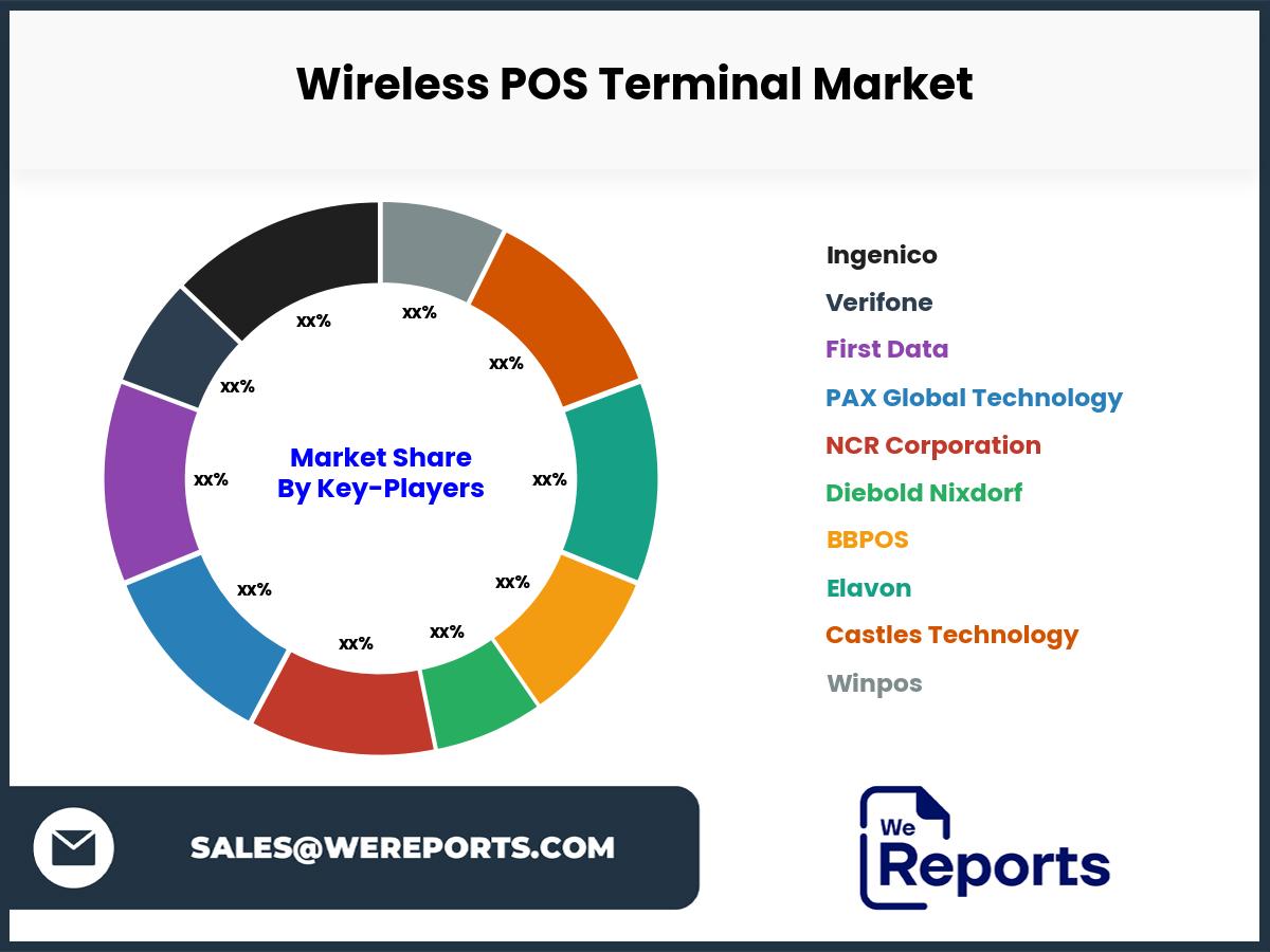 Wireless POS Terminal Market