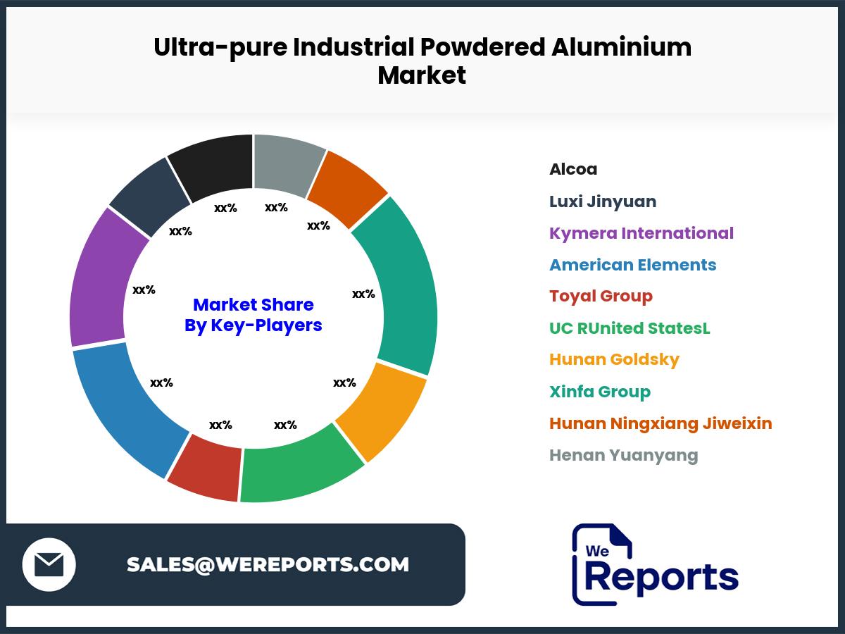 Ultra-pure Industrial Powdered Aluminium Market