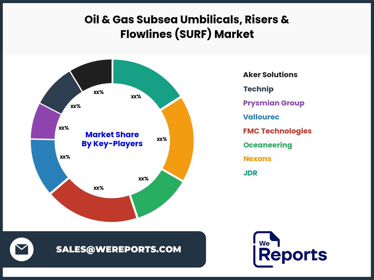 Oil & Gas Subsea Umbilicals, Risers & Flowlines (SURF) Market