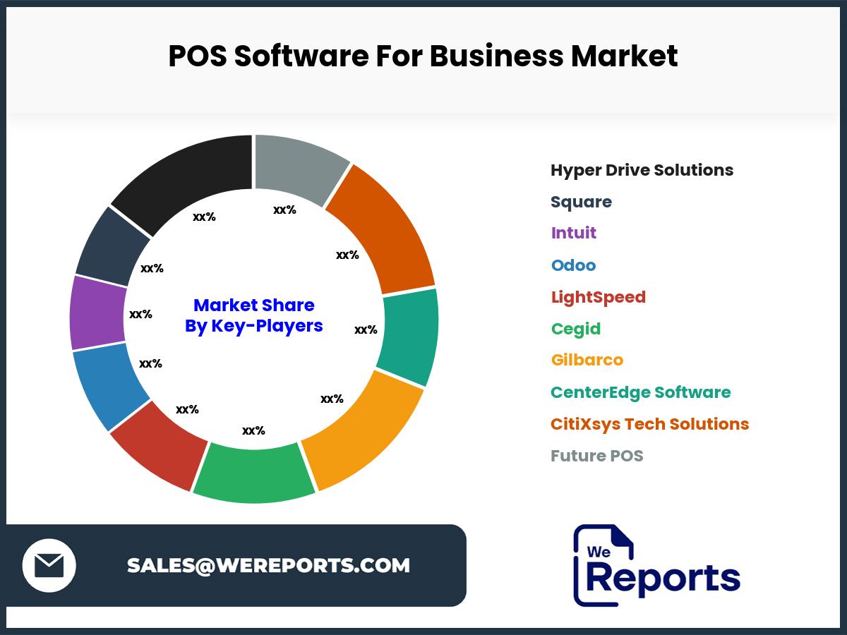 POS Software For Business Market