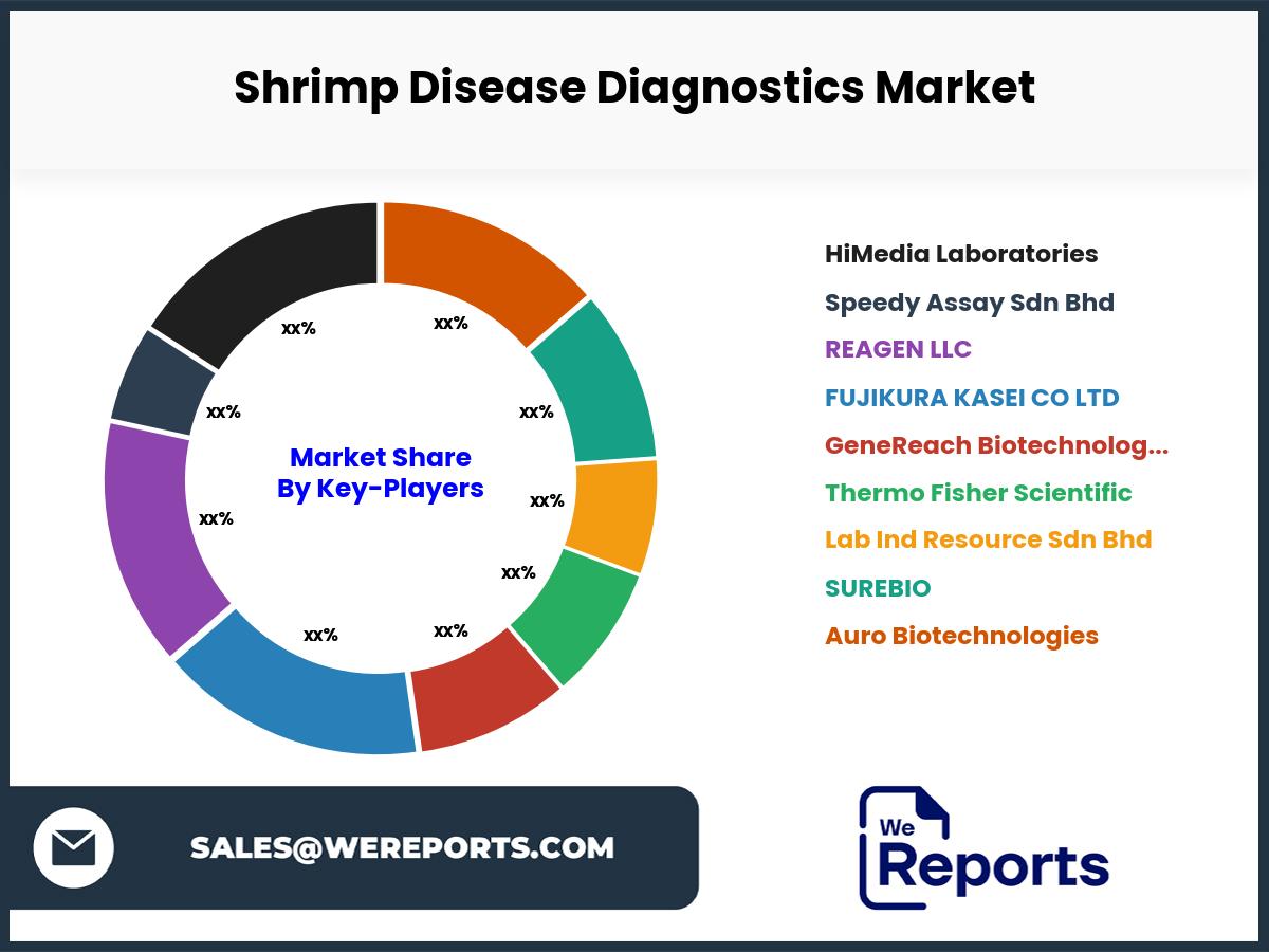 Shrimp Disease Diagnostics Market