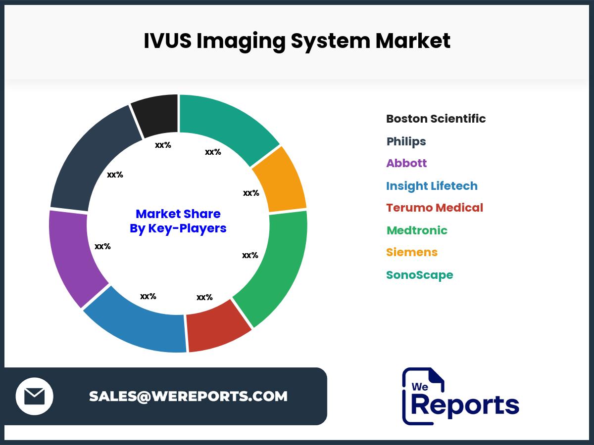 IVUS Imaging System Market