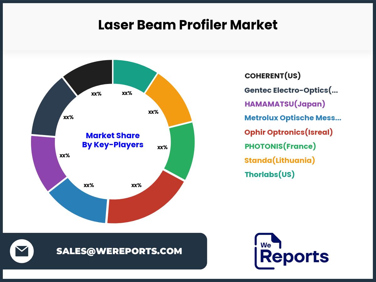 Laser Beam Profiler Market