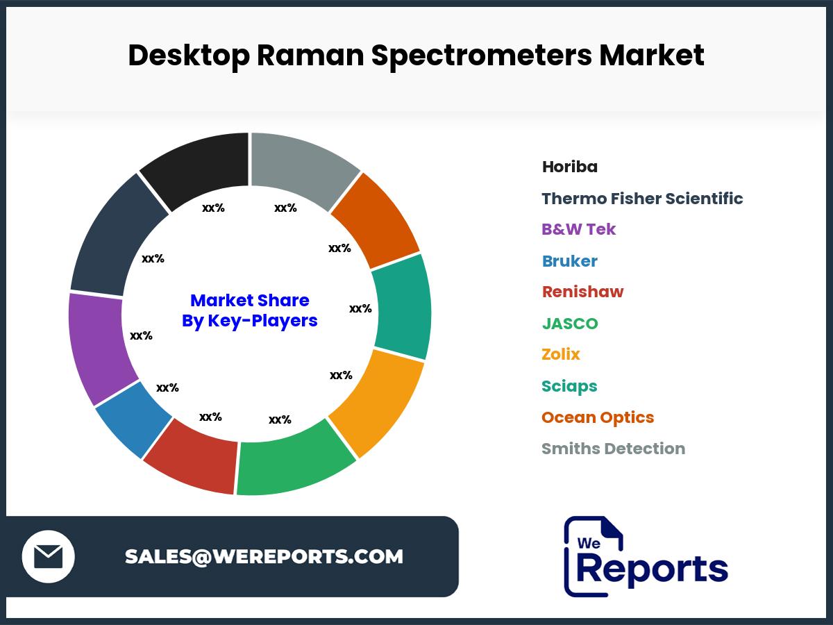 Desktop Raman Spectrometers Market