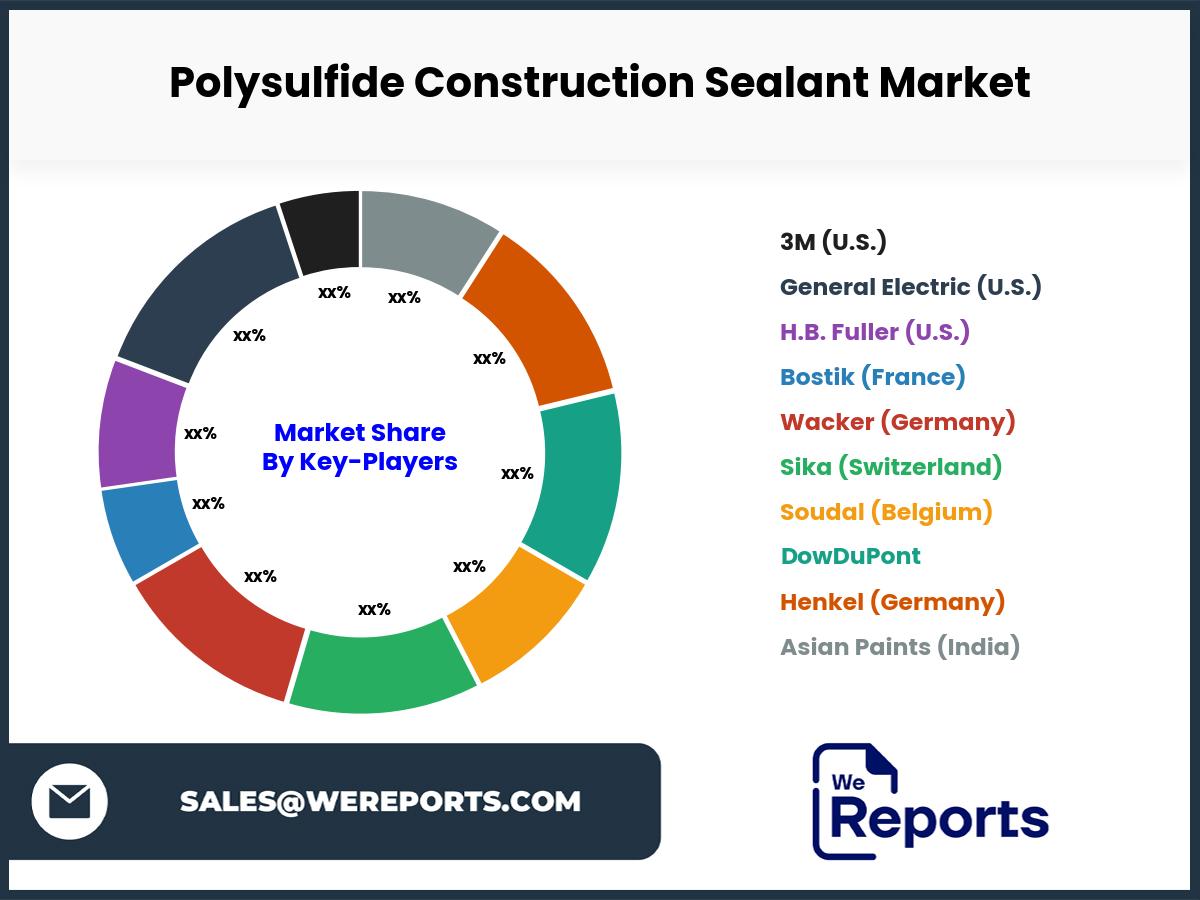 Polysulfide Construction Sealant Market