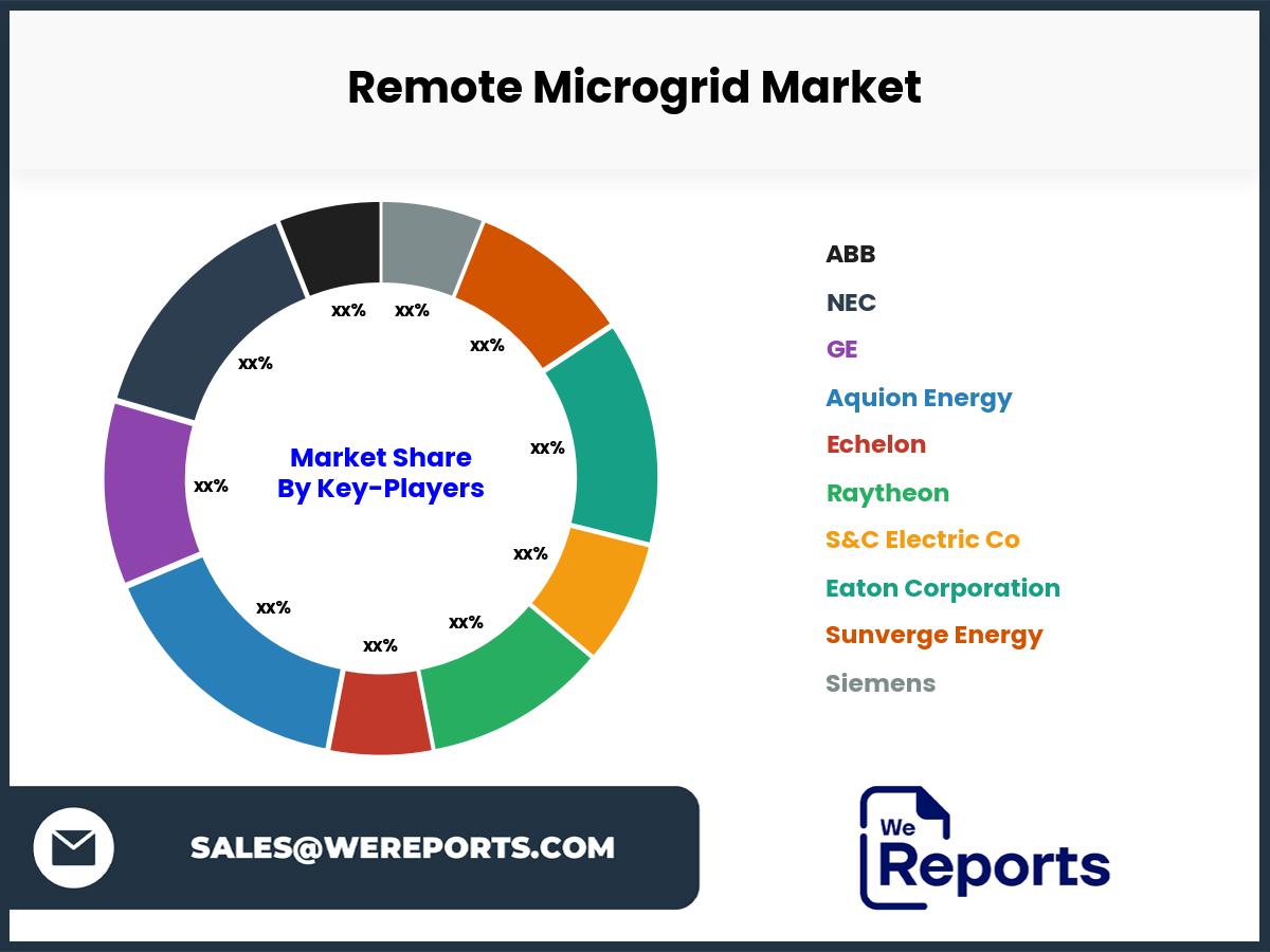 Remote Microgrid Market