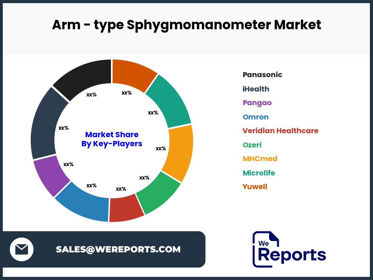 Arm - type Sphygmomanometer Market