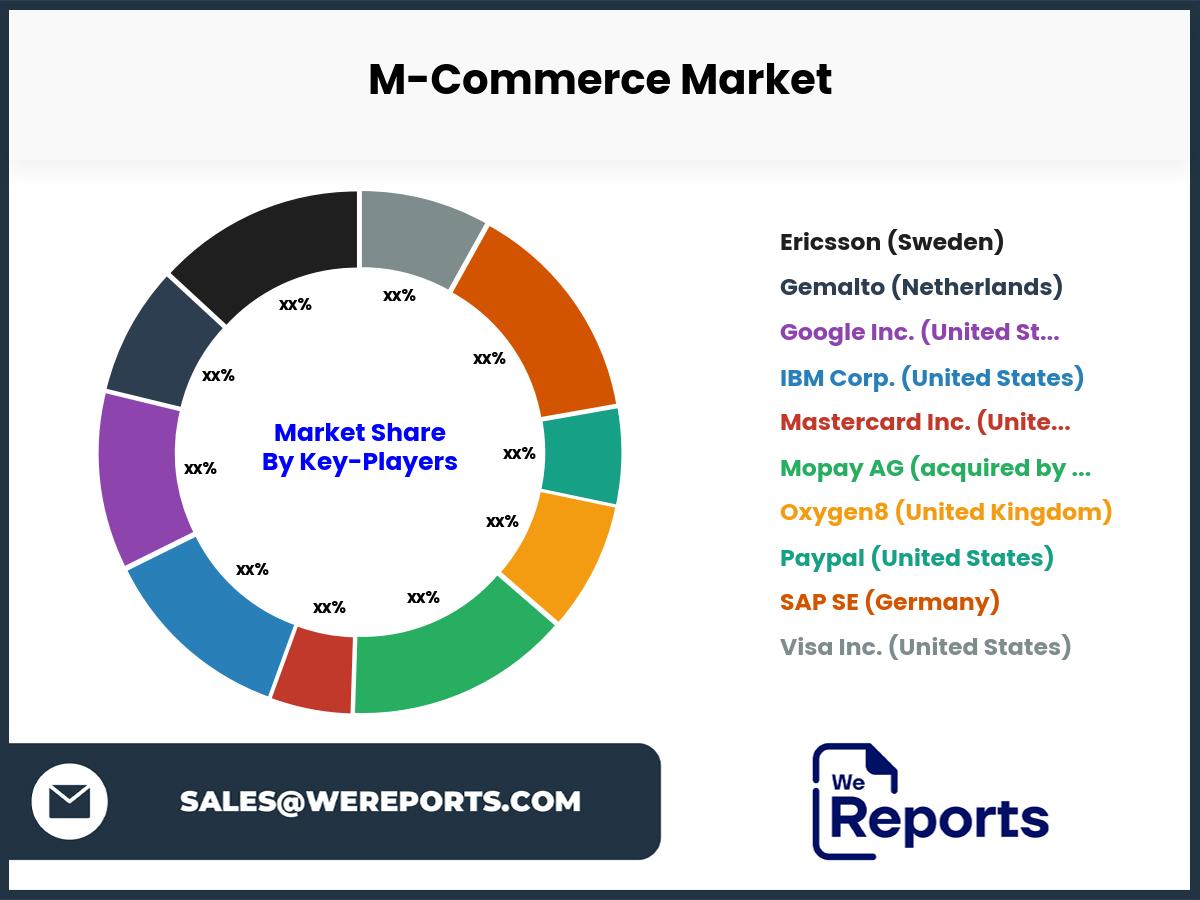 M-Commerce Market