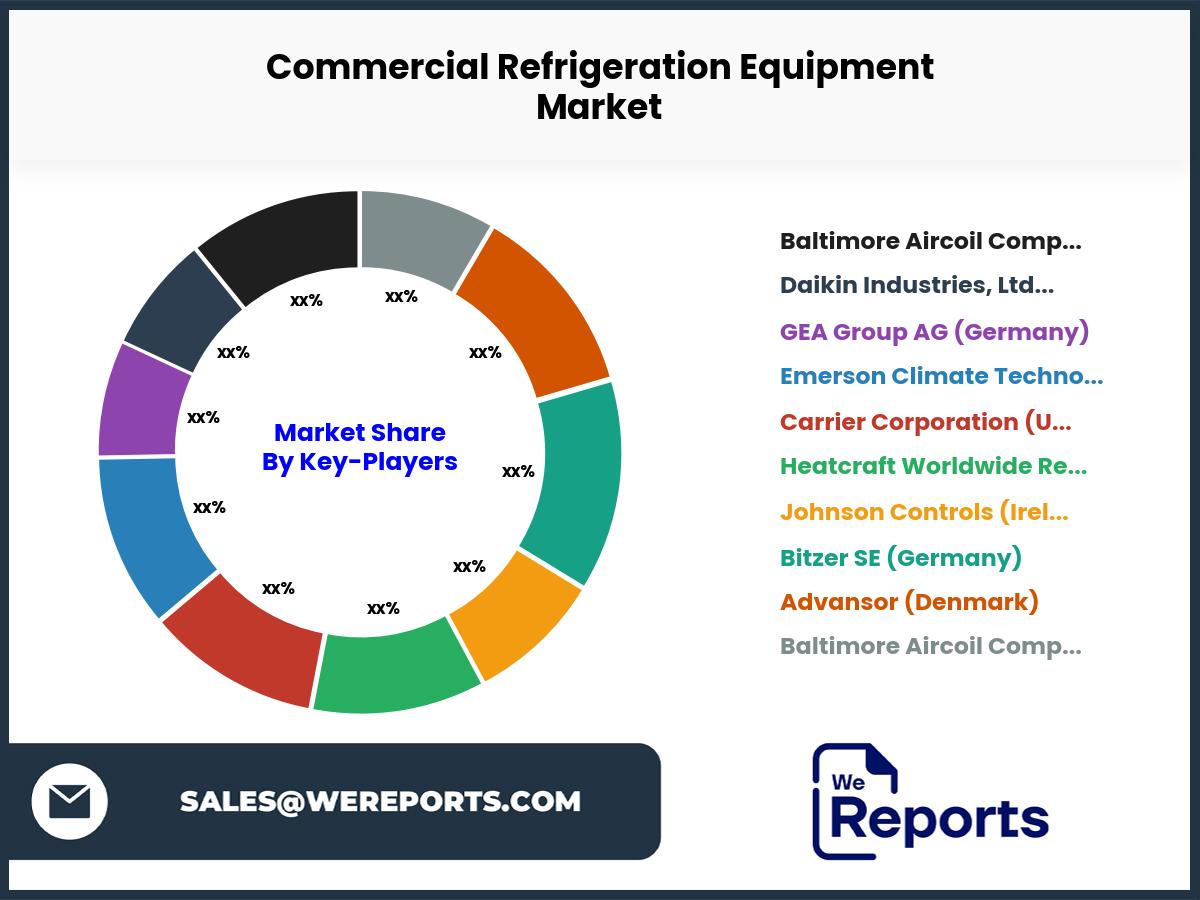 Commercial Refrigeration Equipment Market