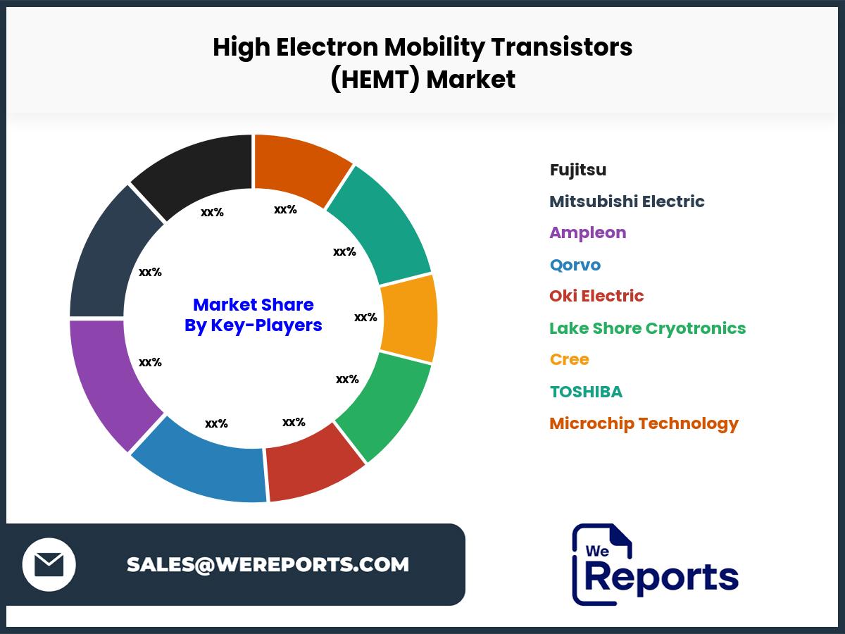 High Electron Mobility Transistors (HEMT) Market