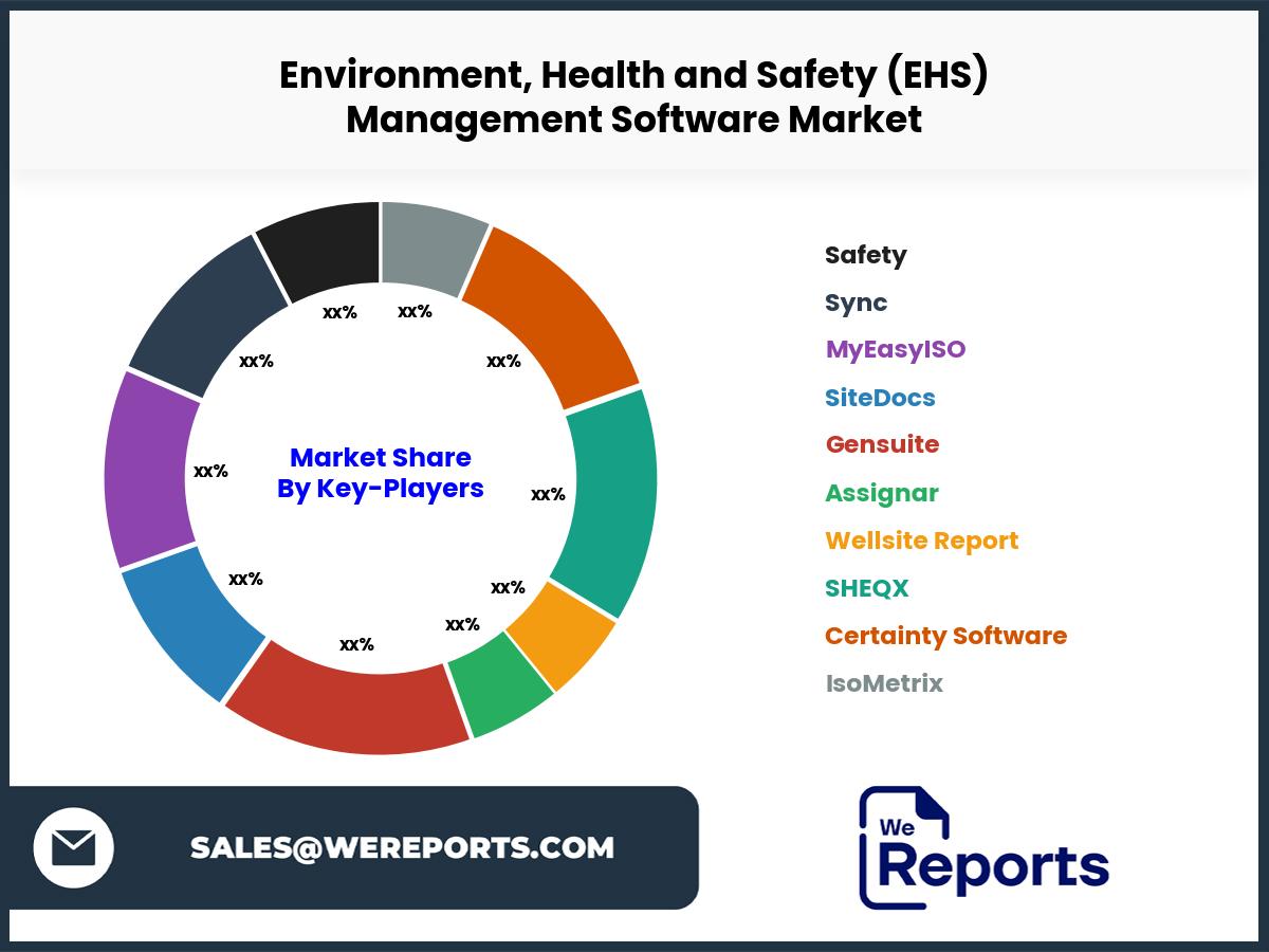 Environment, Health and Safety (EHS) Management Software Market