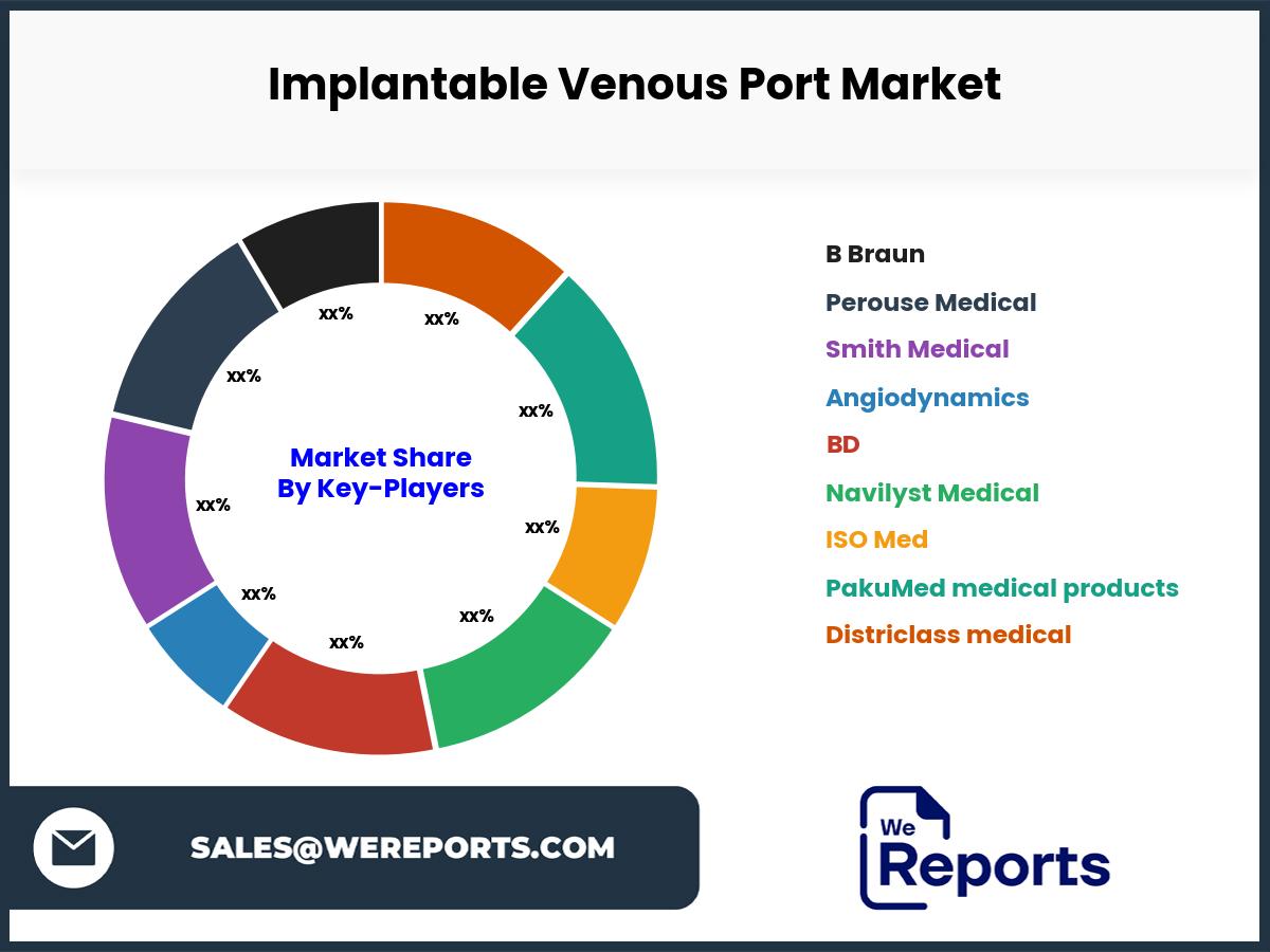 Implantable Venous Port Market