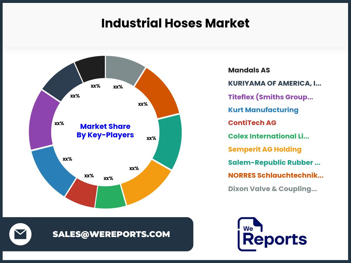 Industrial Hoses Market