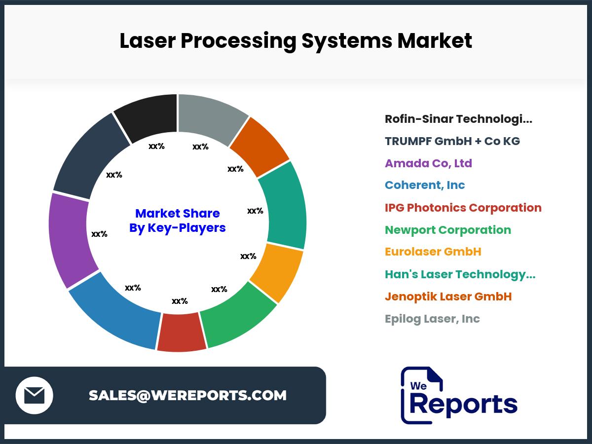 Laser Processing Systems Market