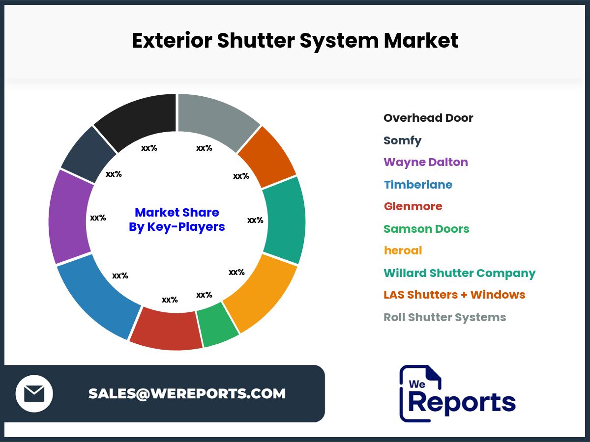 Exterior Shutter System Market