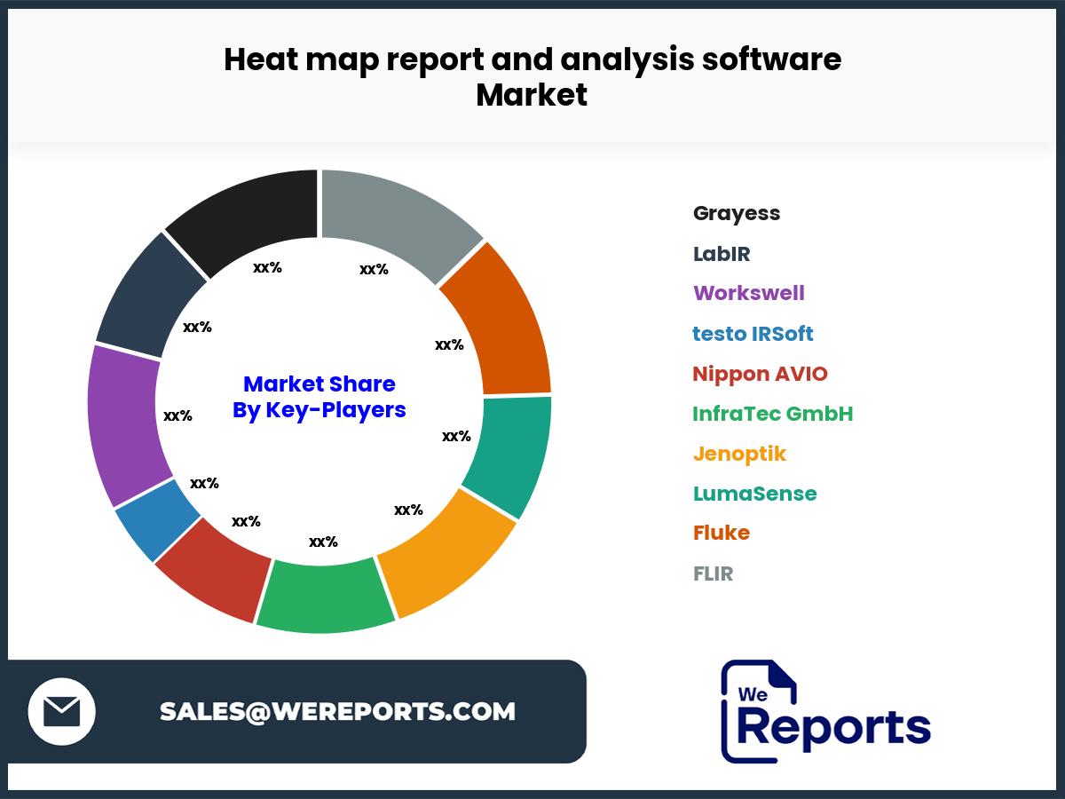 Heat map report and analysis software Market