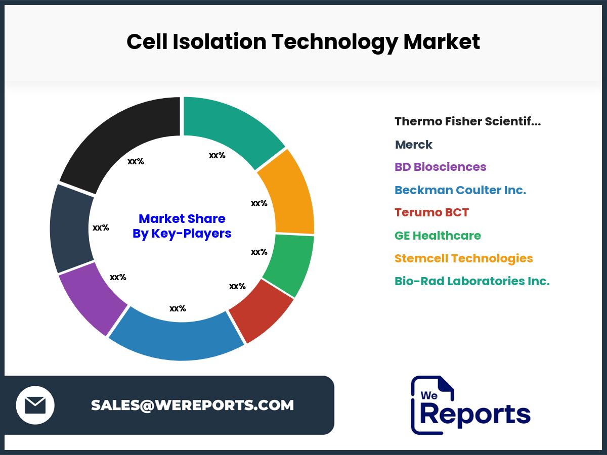 Cell Isolation Technology Market