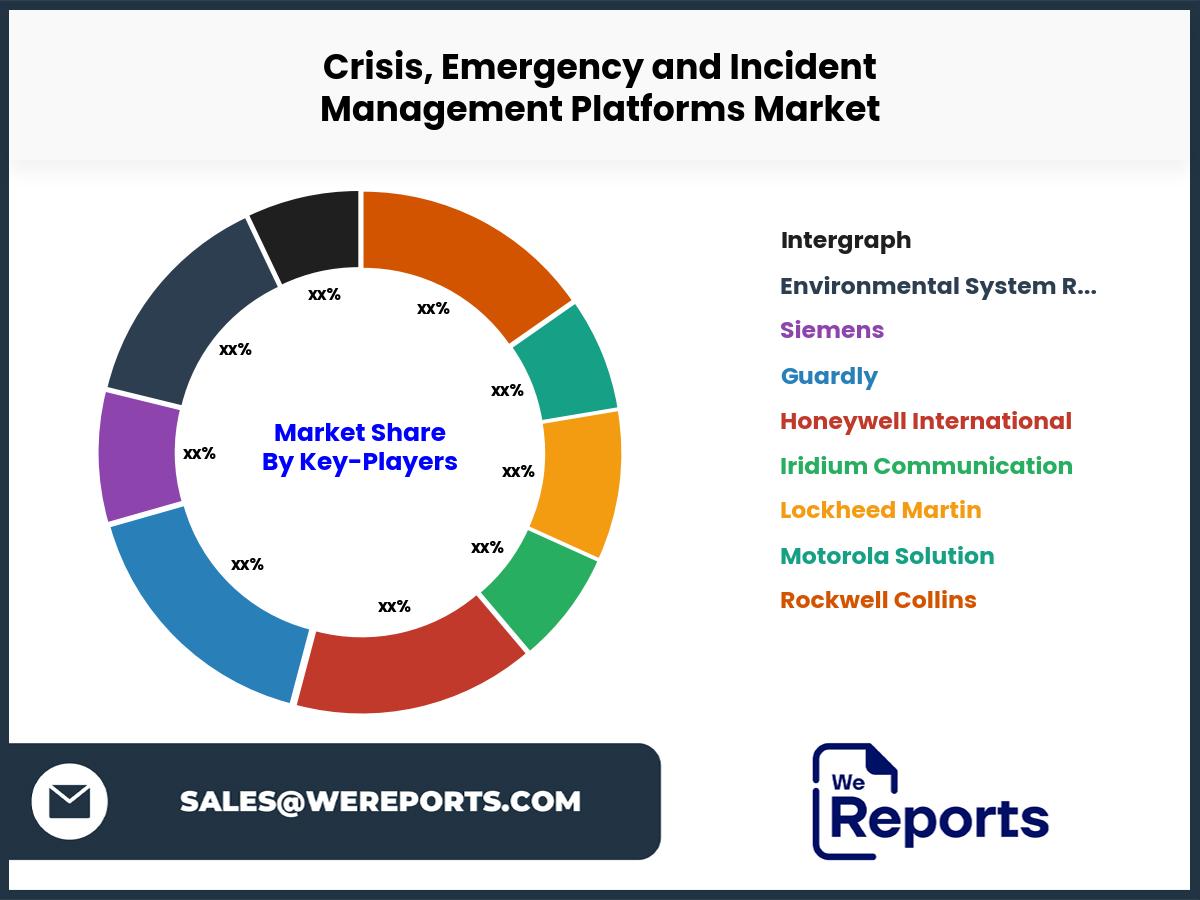 Crisis, Emergency and Incident Management Platforms Market