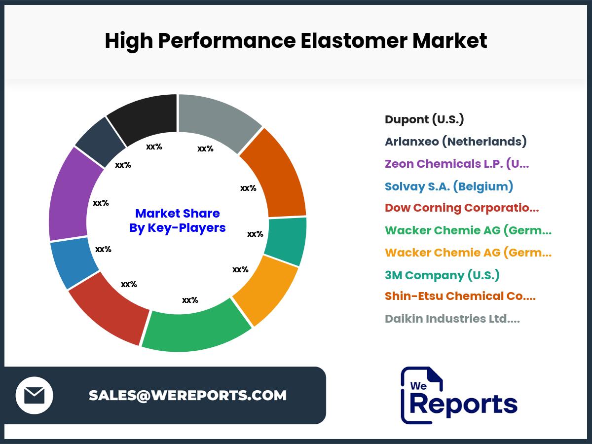 High Performance Elastomer Market