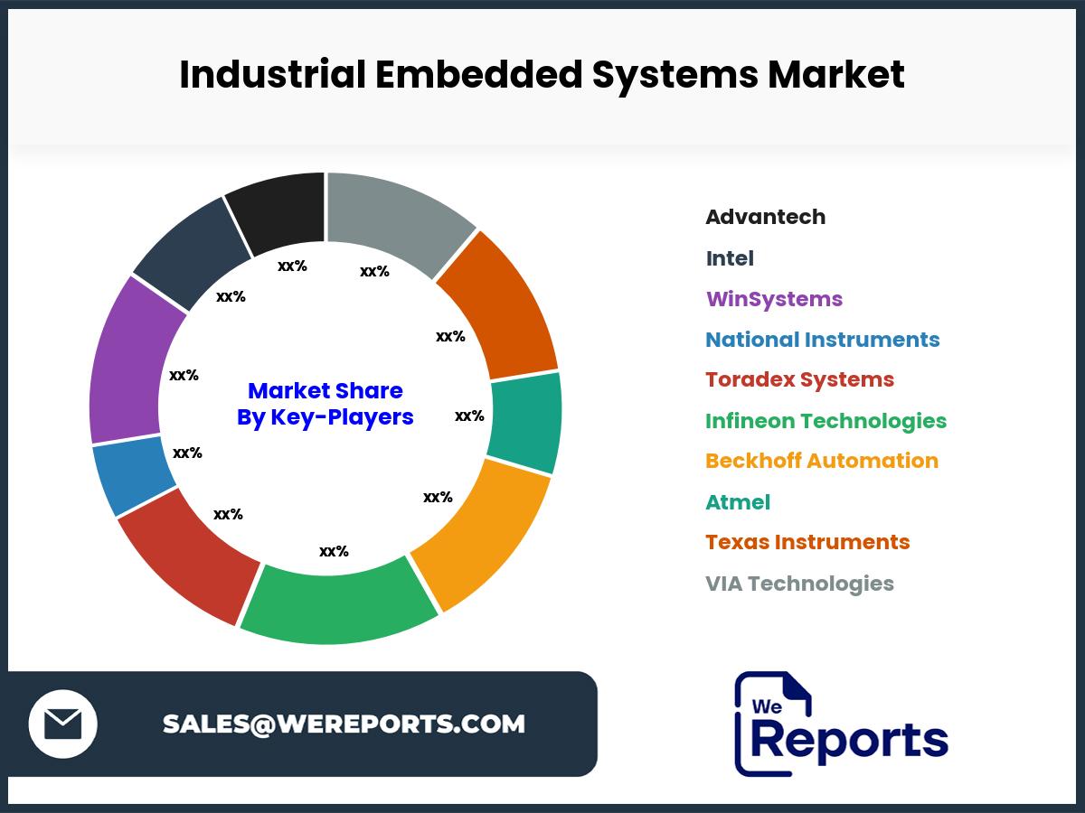 Industrial Embedded Systems Market