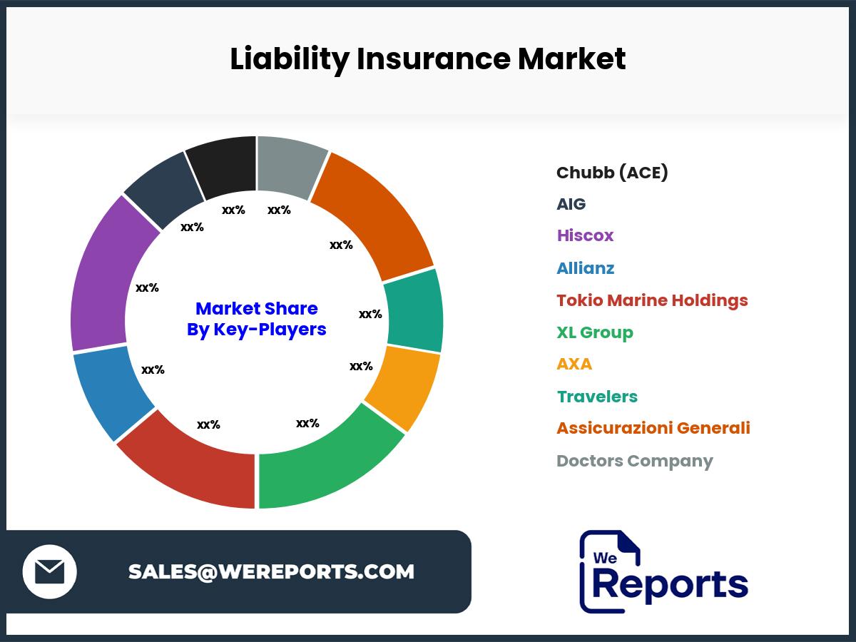 Liability Insurance Market