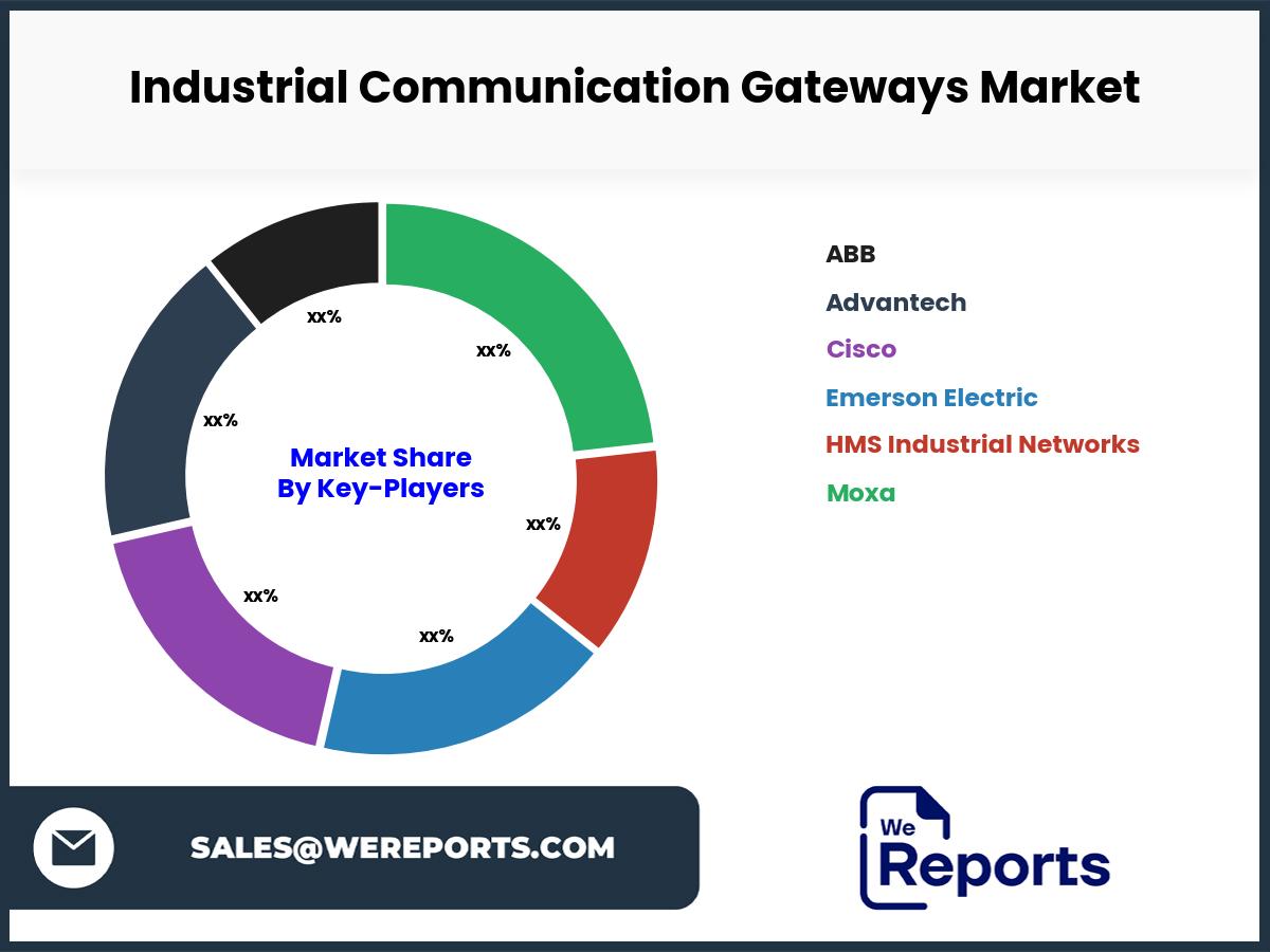 Industrial Communication Gateways Market