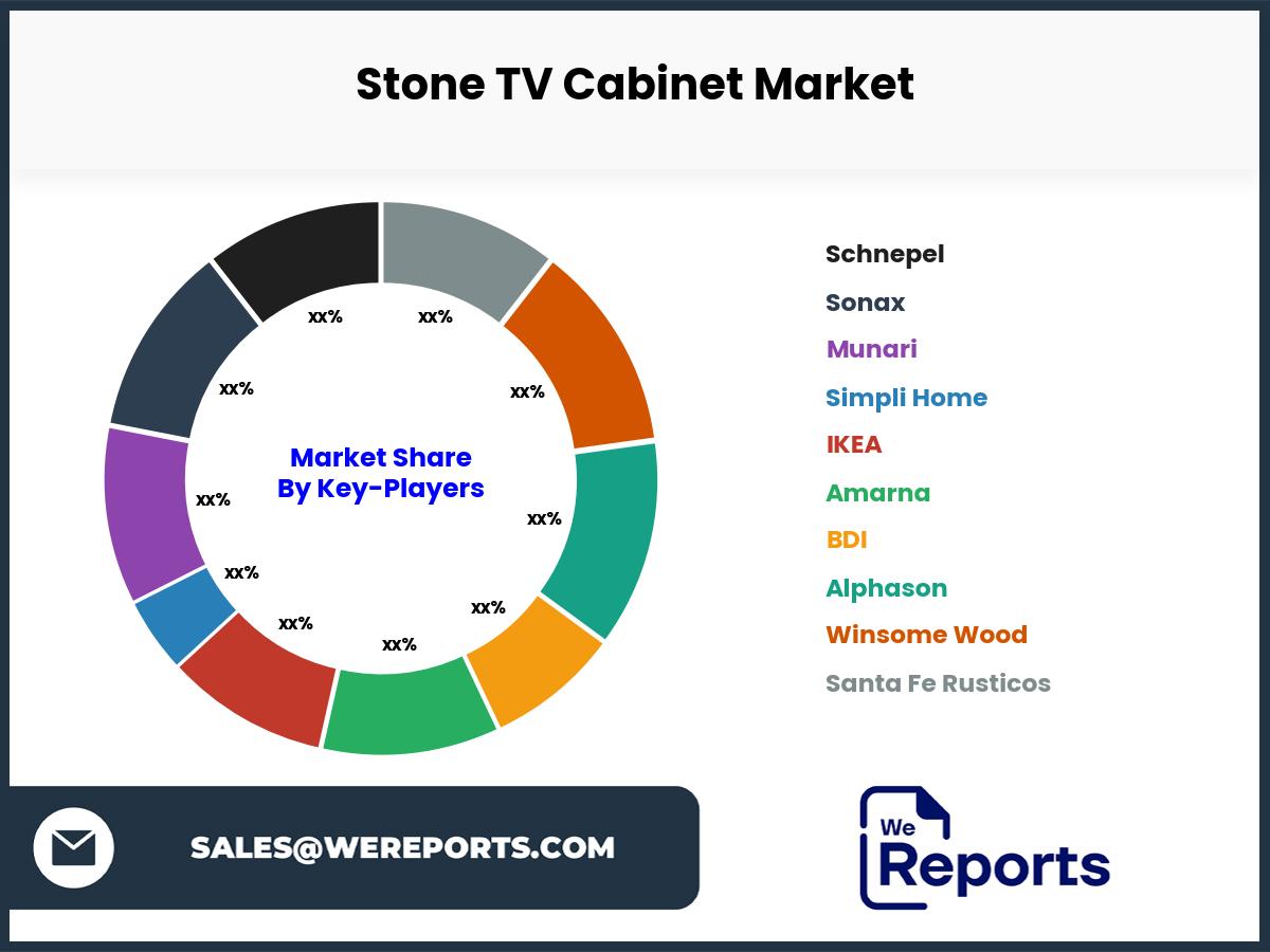 Stone TV Cabinet Market