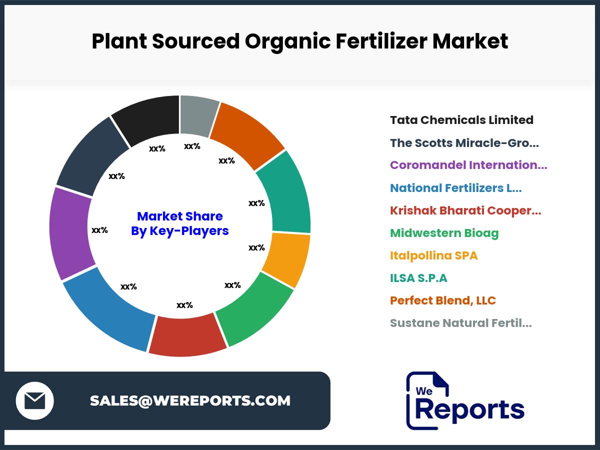 Plant Sourced Organic Fertilizer Market