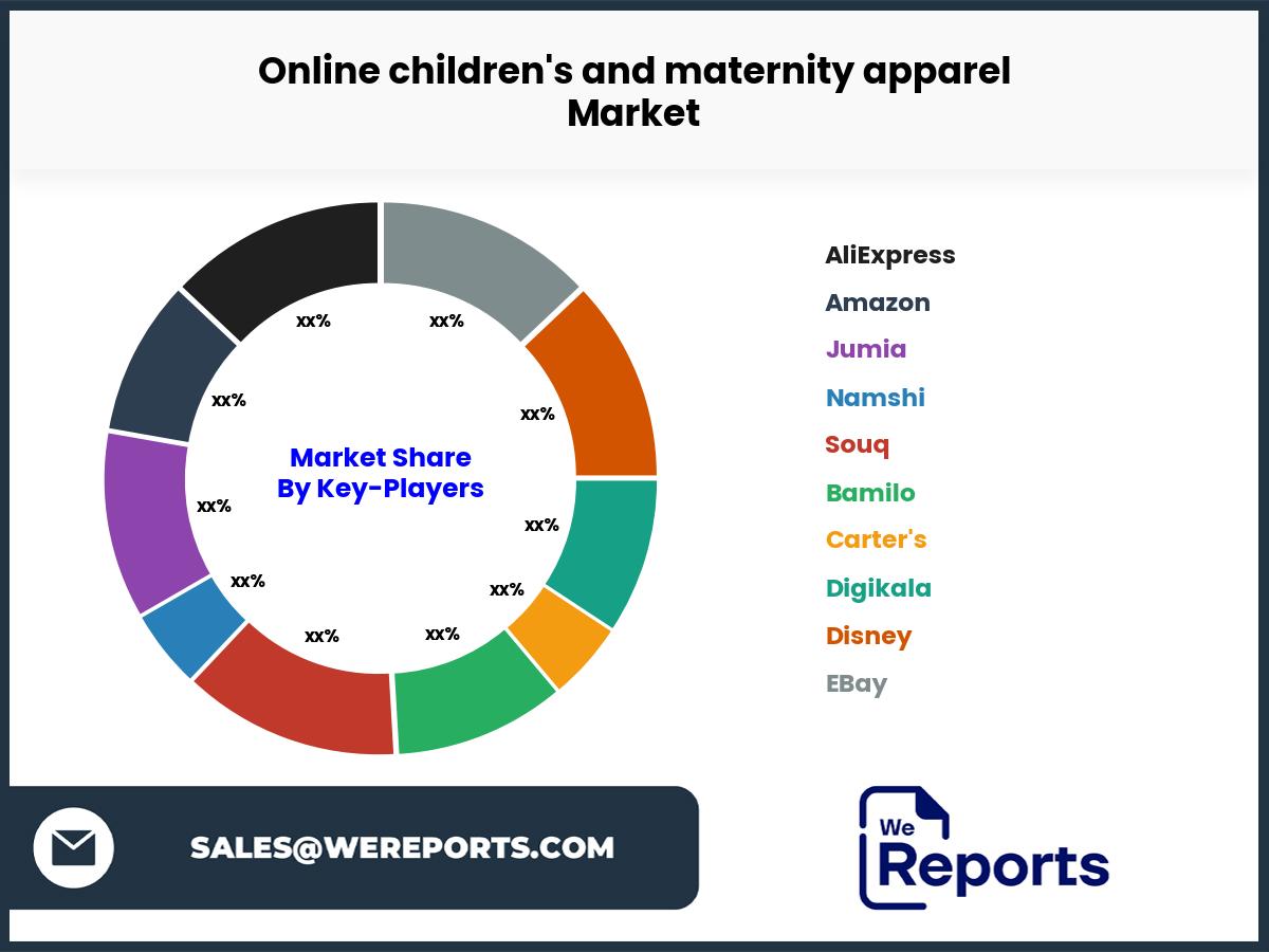 Online children's and maternity apparel Market