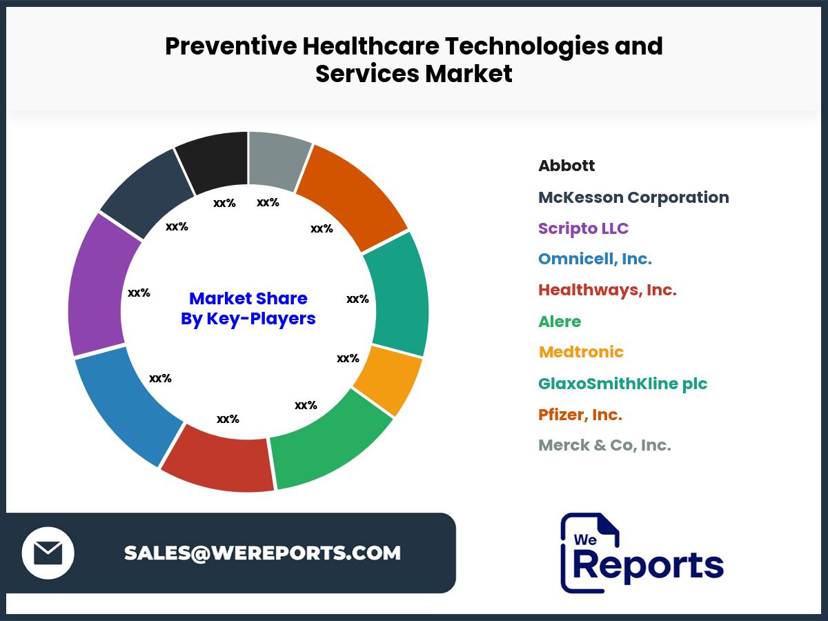 Preventive Healthcare Technologies and Services Market