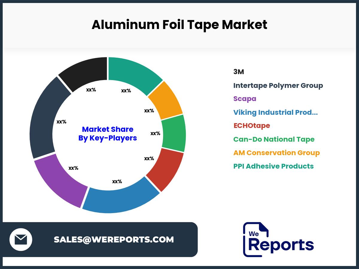 Aluminum Foil Tape Market