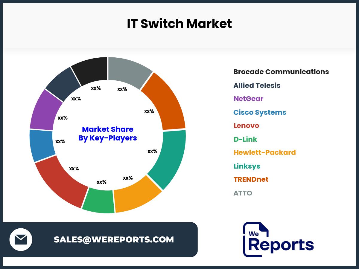 IT Switch Market