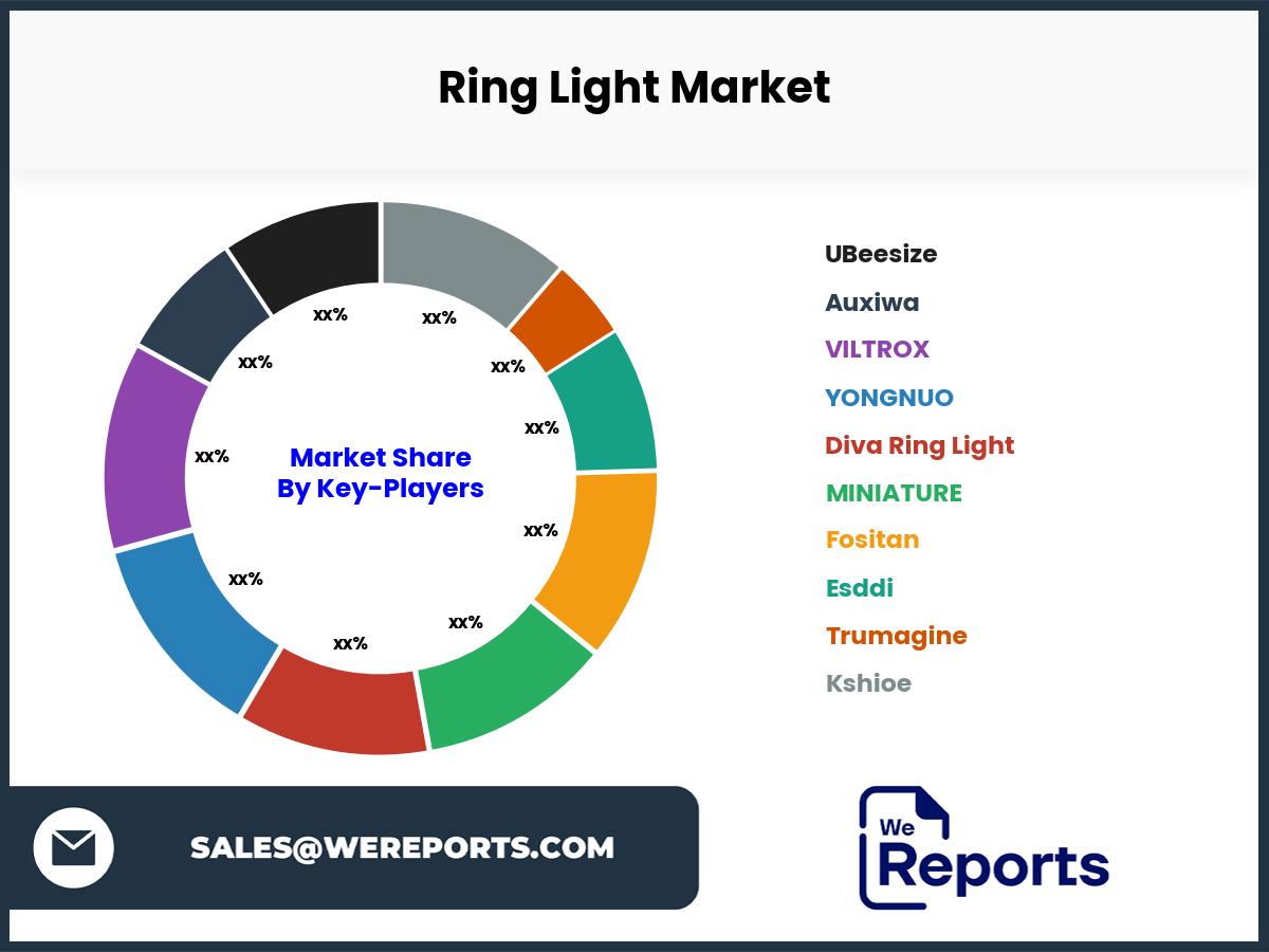 Ring Light Market