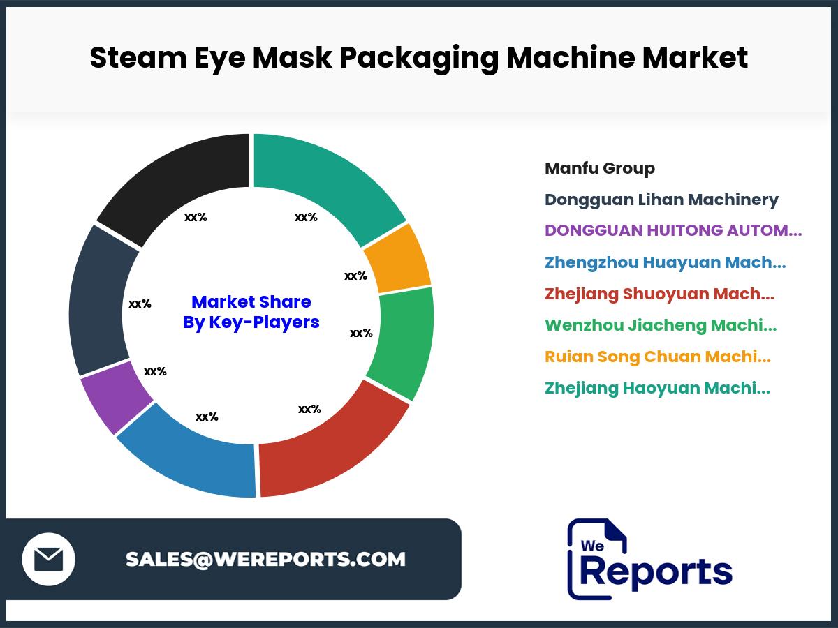 Steam Eye Mask Packaging Machine Market