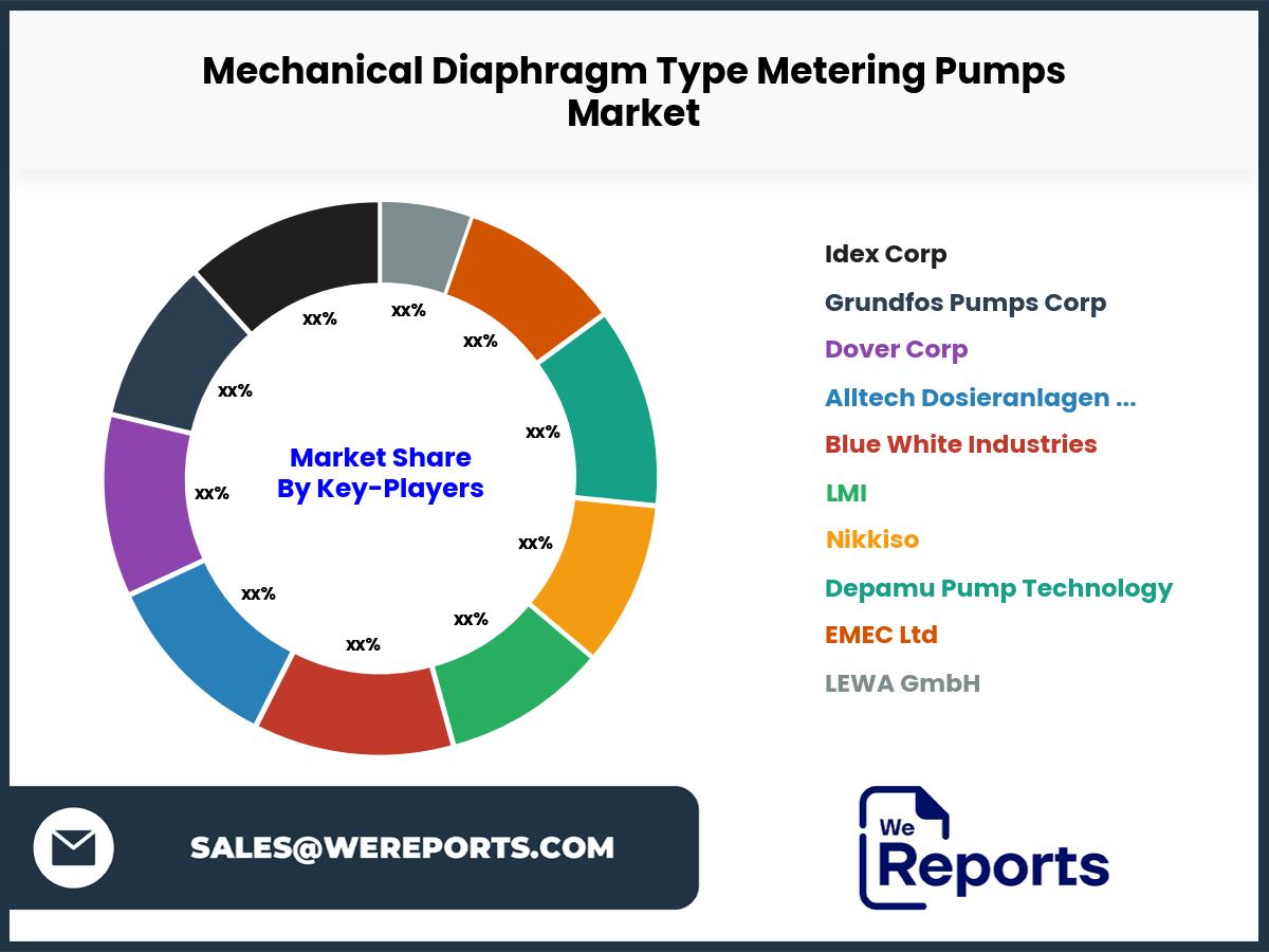 Mechanical Diaphragm Type Metering Pumps Market