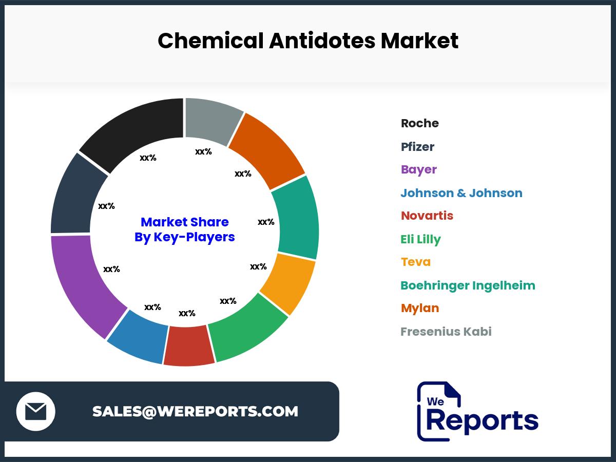 Chemical Antidotes Market