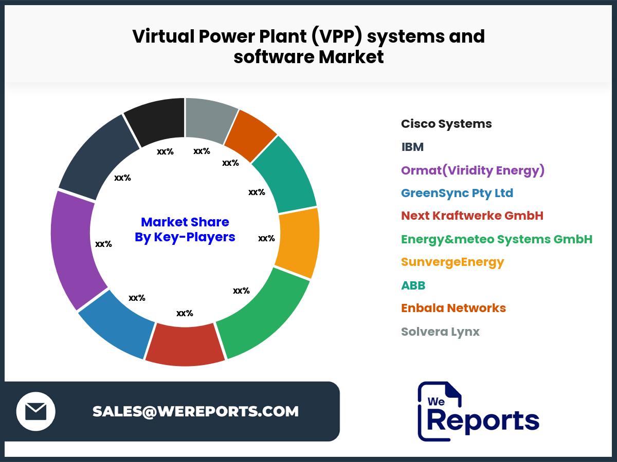 Virtual Power Plant (VPP) systems and software Market