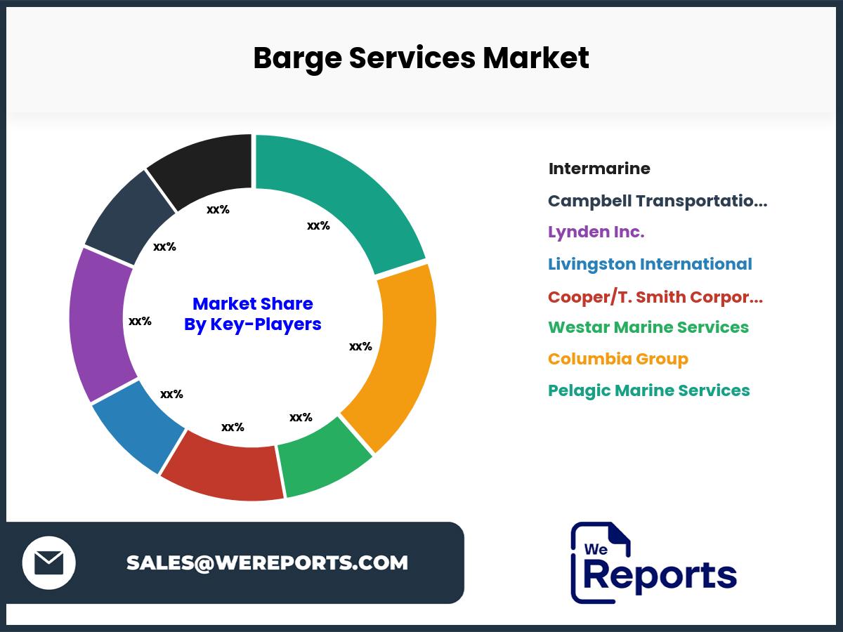 Barge Services Market