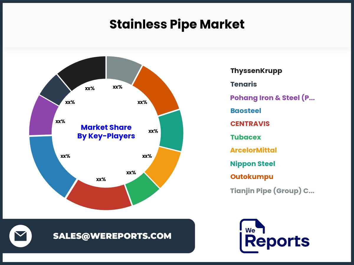 Stainless Pipe Market