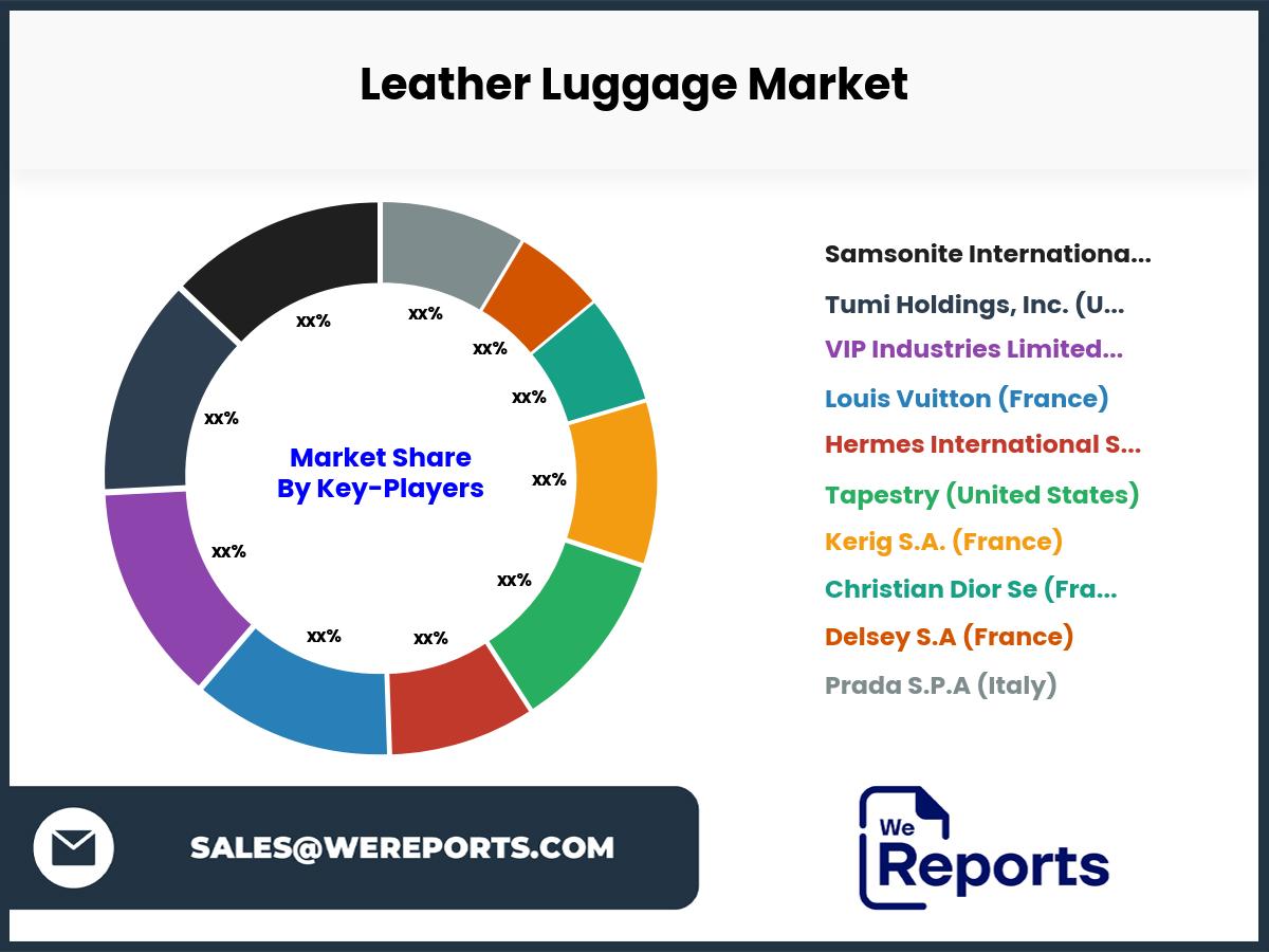 Leather Luggage Market