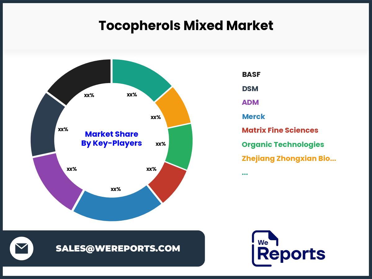 Tocopherols Mixed Market